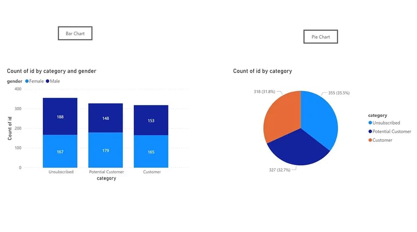 PowerBI-charts