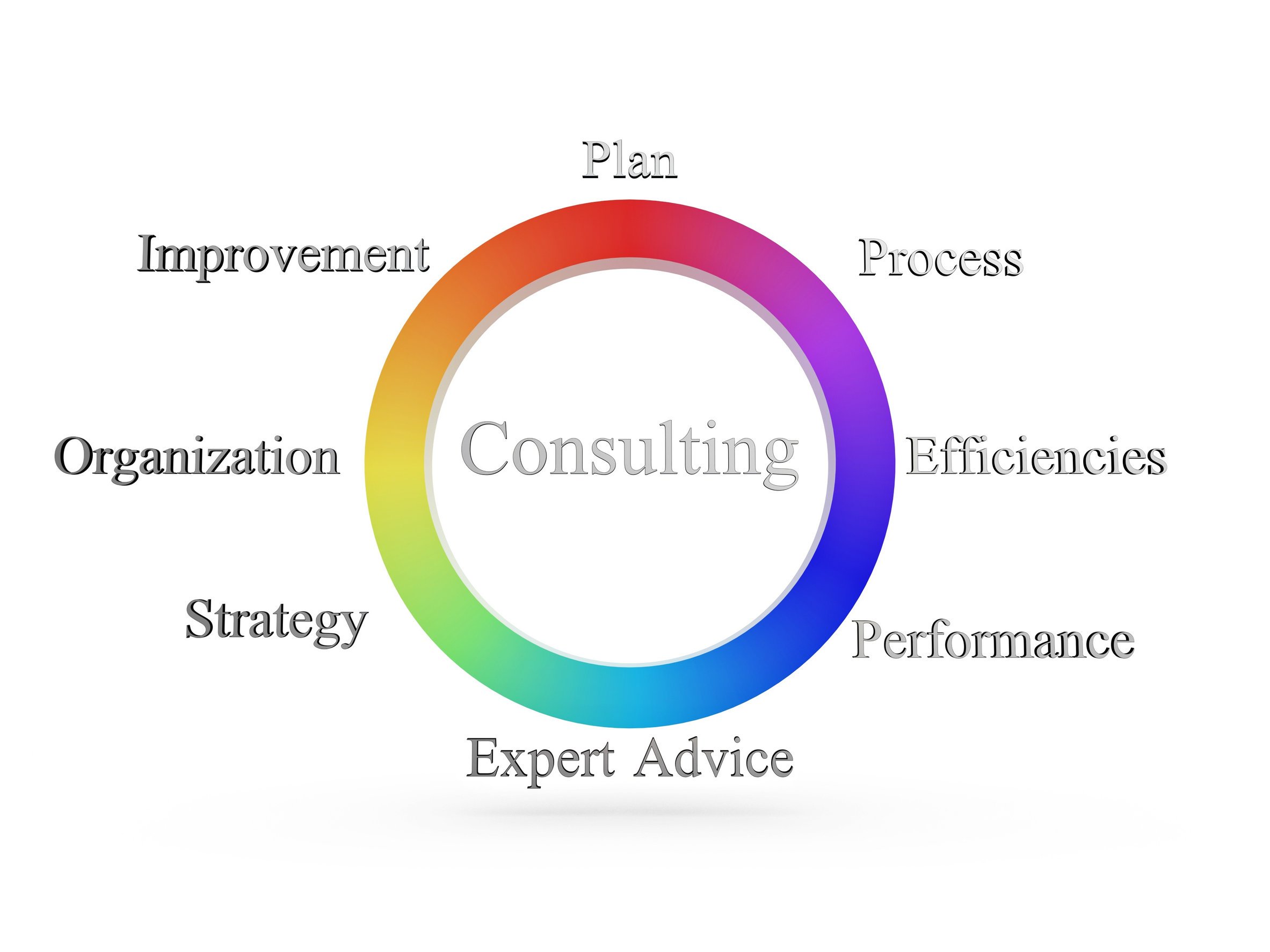 Microsoft 365 Consulting Services