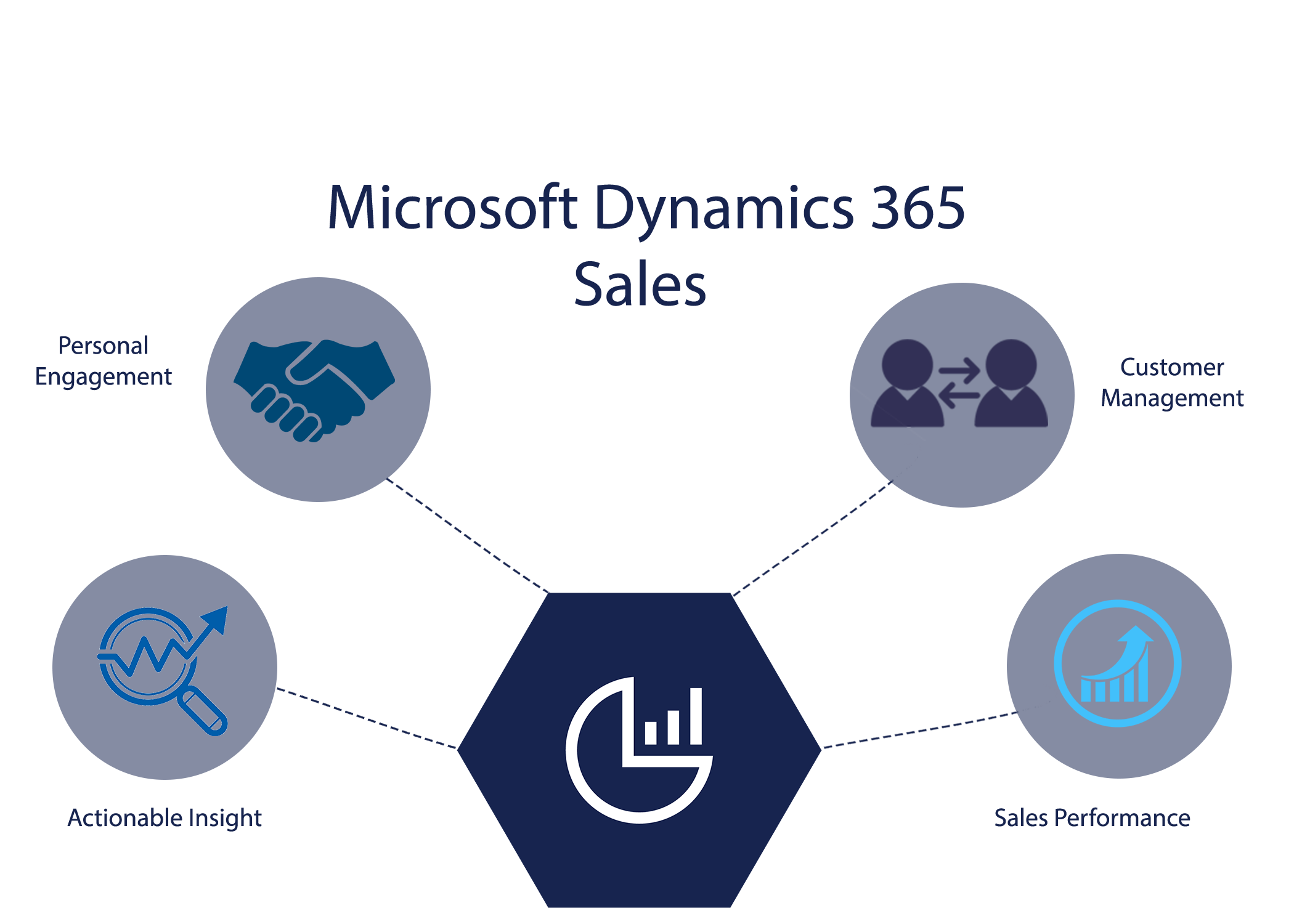 Elevate Your Sales Game with Dynamics 365 Sales